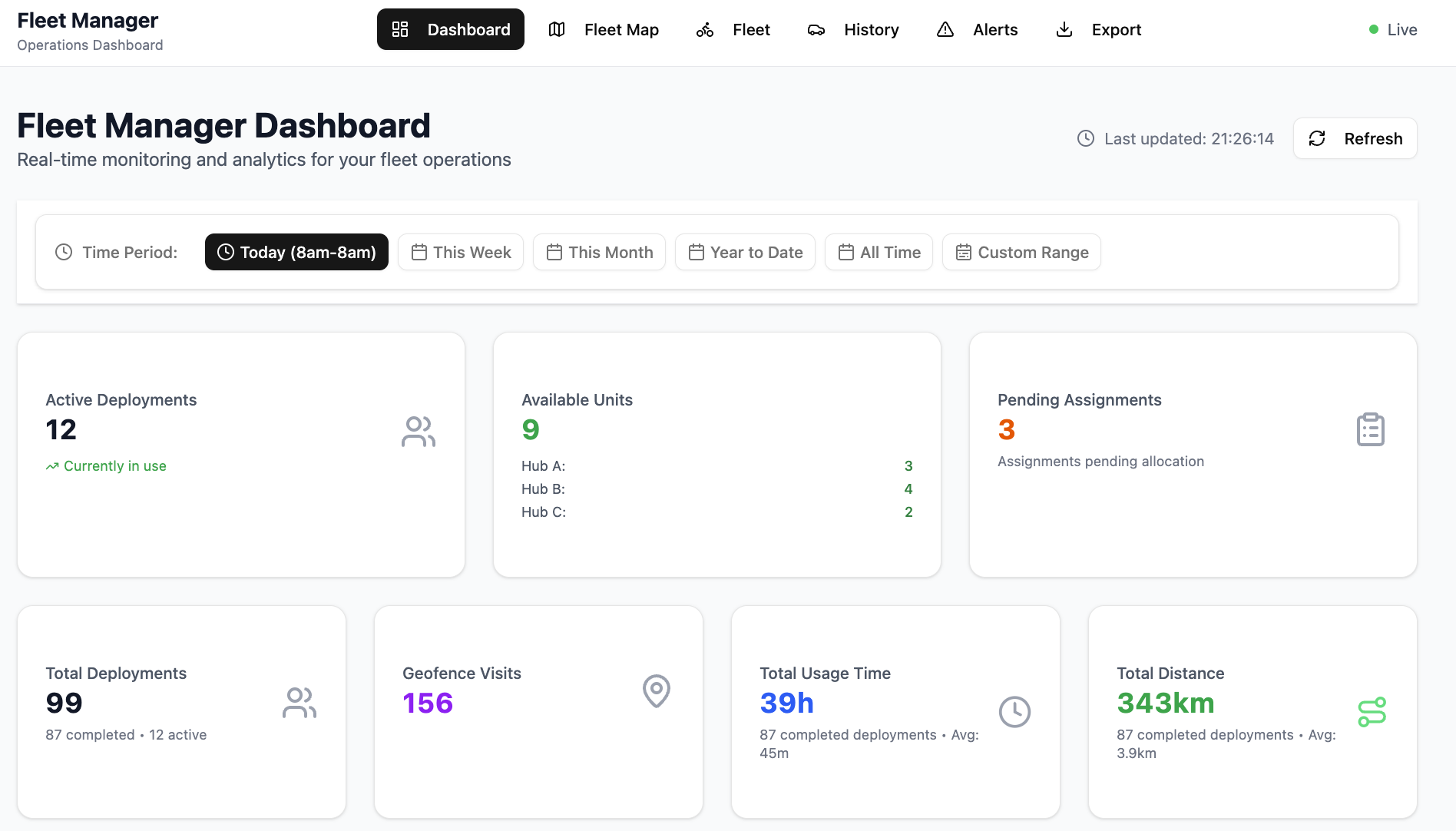 Fleet Dashboard Overview